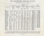 B&L  Protar Series VIIa specs. 1920 catalog.jpg