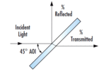 2035_Plate_Beamsplitters.gif