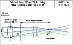 petzval-200mm-f-2-8-drawing-fig.jpg