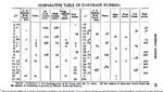 Comparative Tables Of Diaphragm Numbers.jpg