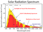 Click image for larger version. 

Name:	SolarSpectrum5.png 
Views:	39 
Size:	96.0 KB 
ID:	118282