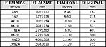 Click image for larger version. 

Name:	diagonal-measurements-for-common-film-sizes.jpg 
Views:	25 
Size:	51.2 KB 
ID:	152542