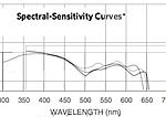 SpectralSensitivityComposite2.jpg