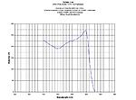 Click image for larger version. 

Name:	BRA-spec.jpg 
Views:	71 
Size:	44.2 KB 
ID:	203733