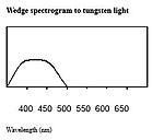 Click image for larger version. 

Name:	IlfordMG_Blue.jpg 
Views:	5 
Size:	15.1 KB 
ID:	239264