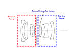 Click image for larger version. 

Name:	example-lens-diagram.jpg 
Views:	18 
Size:	61.8 KB 
ID:	131801