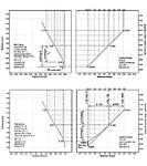 Click image for larger version. 

Name:	Standard Model and Zone System Speed analysis.jpg 
Views:	12 
Size:	219.0 KB 
ID:	166062