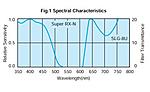 Spectral sensitivity Fuji xray film.JPG