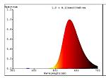 Red Feit led light spectrum.JPG