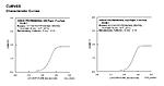 Click image for larger version. 

Name:	Azo curves.jpg 
Views:	50 
Size:	25.1 KB 
ID:	179467