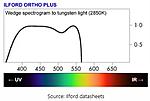 Ilford ortho spectrum.JPG
