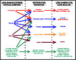 Click image for larger version. 

Name:	lens flow chart.jpg 
Views:	41 
Size:	81.1 KB 
ID:	174343