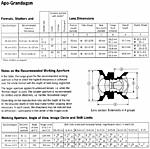 apo-grandagon-chart.jpg