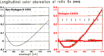 chromatic 150mm Rodagon & Apo-Rodagon.gif