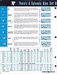 Click image for larger version. 

Name:	Sylvania Blue Dot Flashbulbs Dealer Sheet #2.jpg 
Views:	19 
Size:	140.3 KB 
ID:	133535