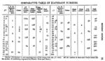 Comparative Tables Of Diaphragm Numbers 2.jpg