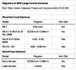 Click image for larger version. 

Name:	MPP Registers.jpg 
Views:	39 
Size:	64.9 KB 
ID:	170111