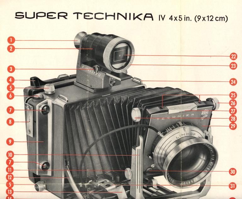 linhof technika iv movements