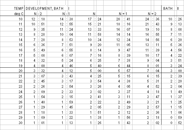 Kodak Film Processing Chart